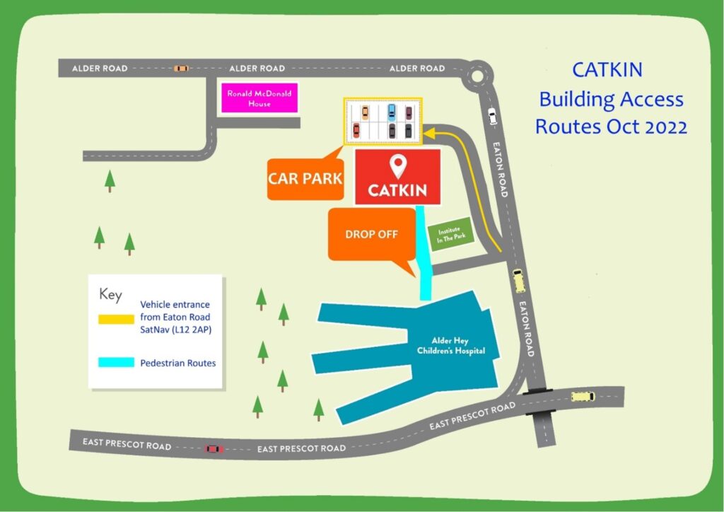 How to access The Catkin Building